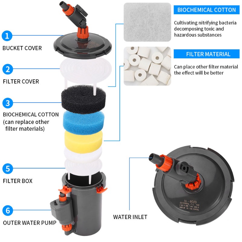 Ultrastille externe canisterfi - Aquarium Planted Tank Filter recensie en prijs