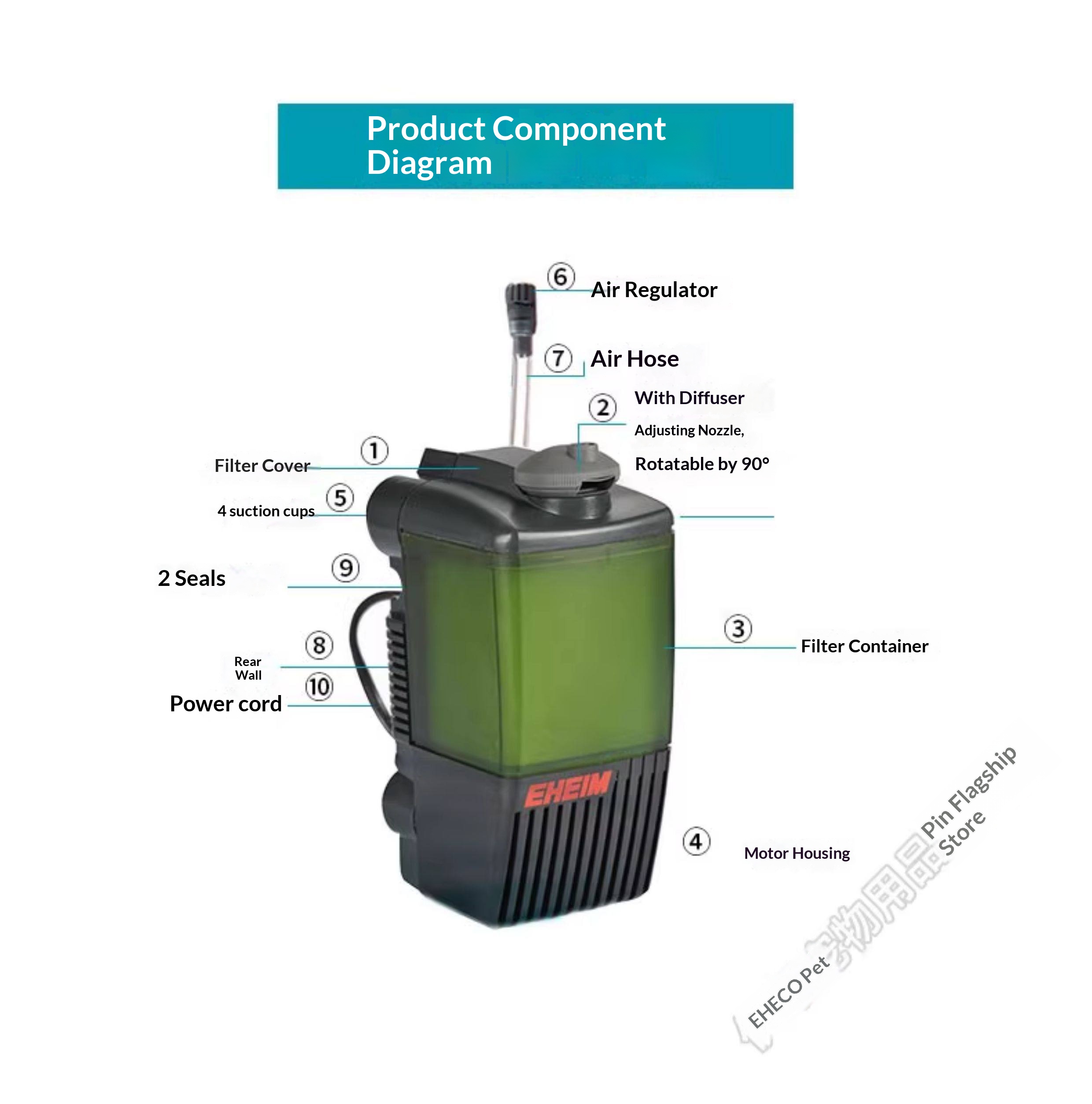 EHEIM Pickup Aquarium Intern F - Aquarium Planted Tank Filter recensie en prijs