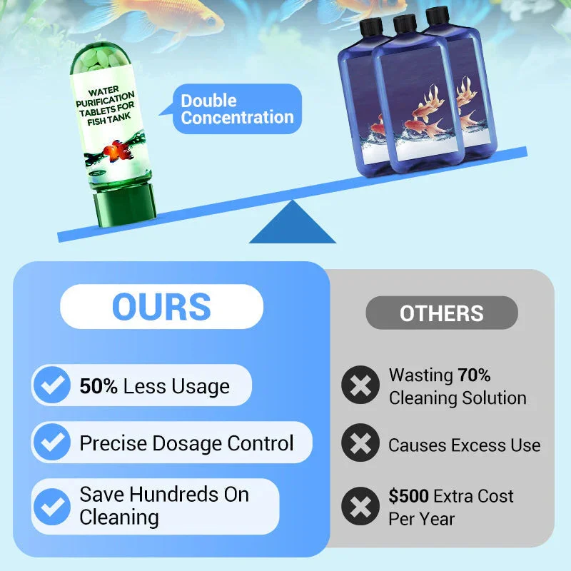 Eco-vriendelijke aquariumwater - Aquarium Liquid Carbon recensie en prijs